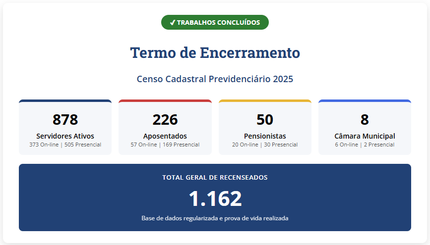 Encerramento do Censo Cadastral Previdenciário 2025